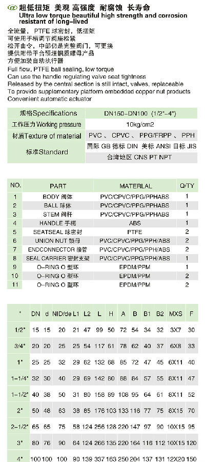 (U)PVC氣動塑料球閥-2.jpg (U)PVC氣動塑料球閥